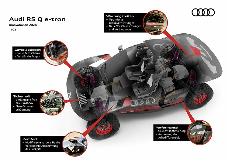 Der Audi RS Q e-tron 