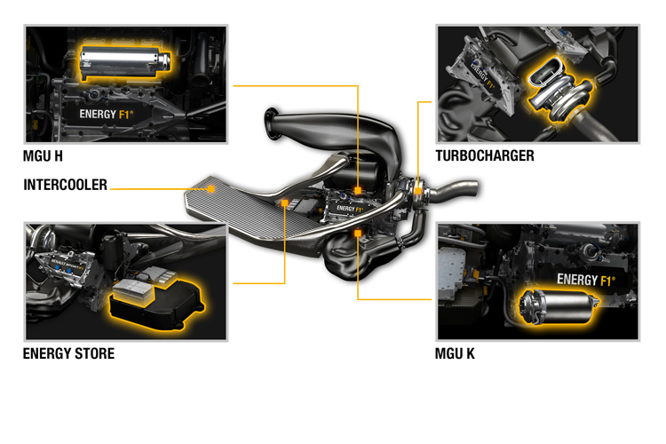 Das Renault-Antriebssystem Energy F1-2014: Mehr als nur sechs Zylinder