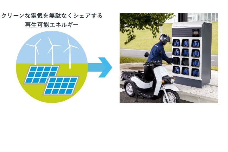 Hondas Vision: Strom aus Wind- und Solarenergie lädt austauschbare Batterien auf, mit denen wir auf Honda-Elektrofahrzeugen durch die City flitzen 