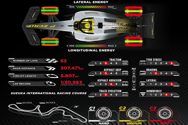 F1: Confira as imagens dos primeiros treinos para o GP do Japão, em Suzuka  - Notícia de F1