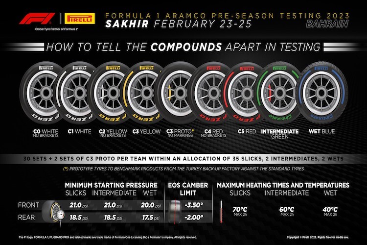 Die Reifenpalette von Pirelli beim Bahrain-Test