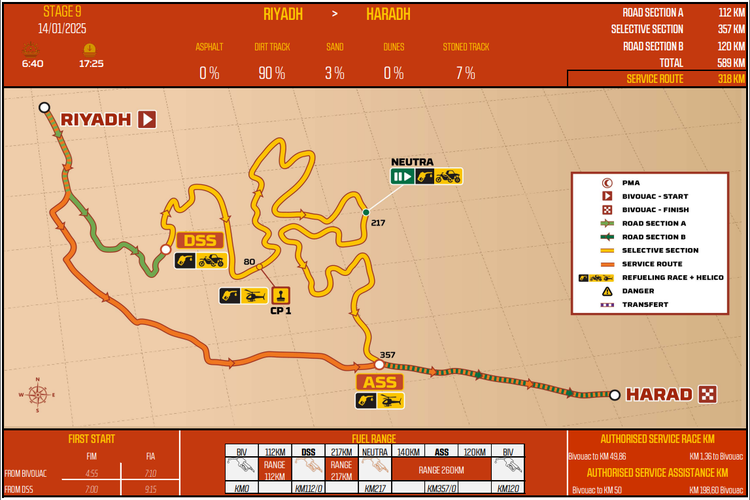 Die Route von Etappe 9