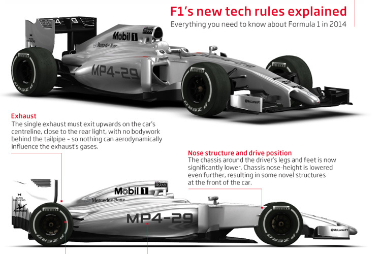 Zwei weitere Ansichten des neuen McLaren