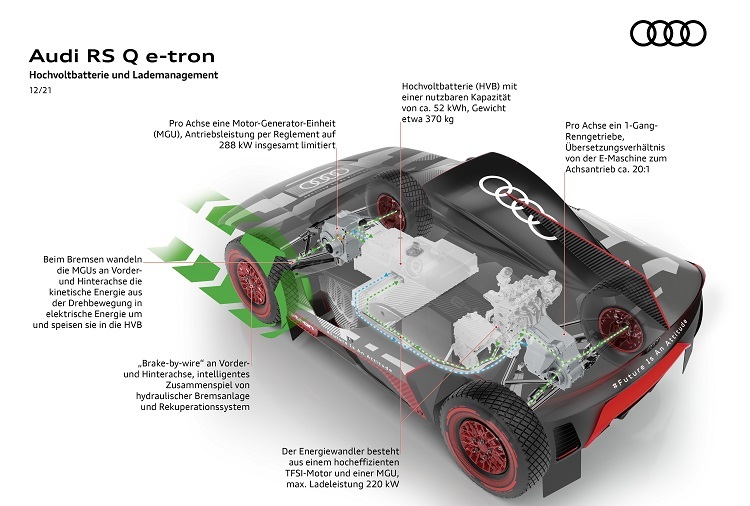 Audi RS Q e-tron - Hochvoltbatterie