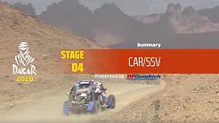 Rallye Dakar 2020 - Highlights Auto Etappe 4