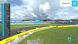 Formel E 2021 Puebla/1 - Highlights Rennen