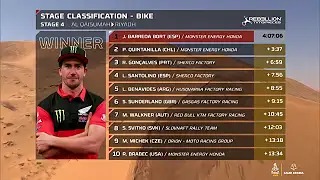 Rallye Dakar 2022 - Highlights Etappe 4