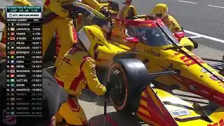 Indy Car 2022 Portland - Highlights